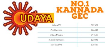 Karnataka Top Television Channels