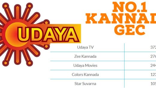 Karnataka Top Television Channels